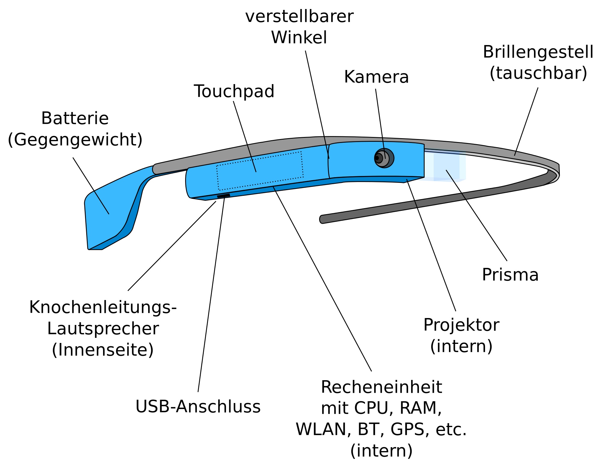 Datei:Google-Glass-Teile.png